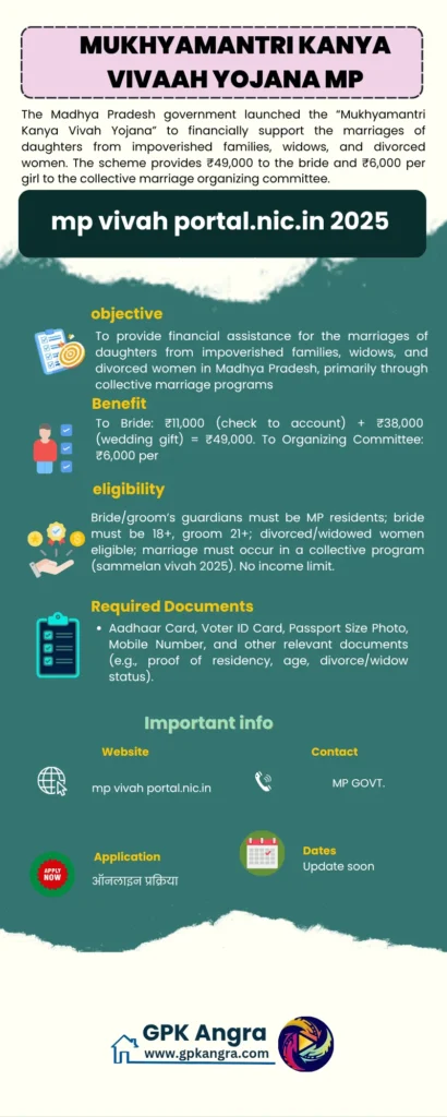 mp vivah portal.nic.in 2025